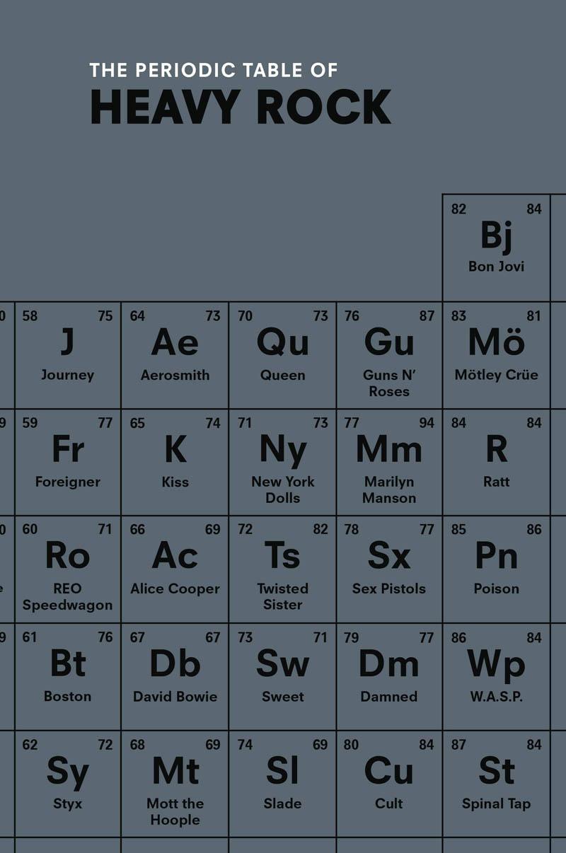 PERIODIC TABLE OF HEAVY ROCK 