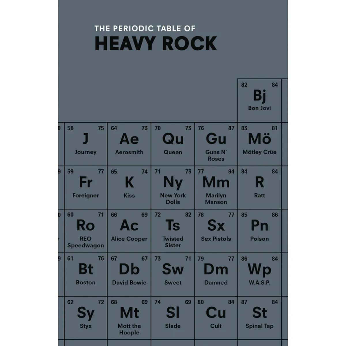 PERIODIC TABLE OF HEAVY ROCK 