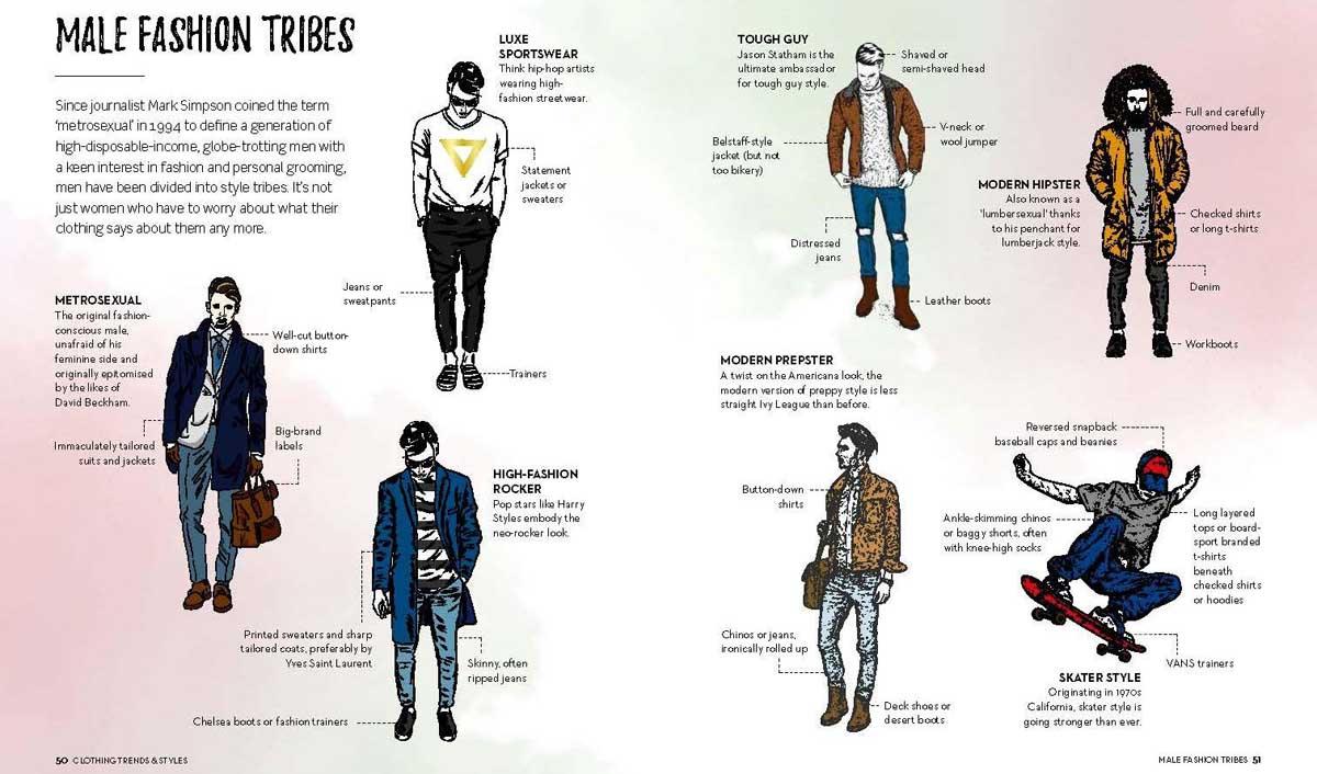 FASHION: THE ESSENTIAL VISUAL GUIDE 