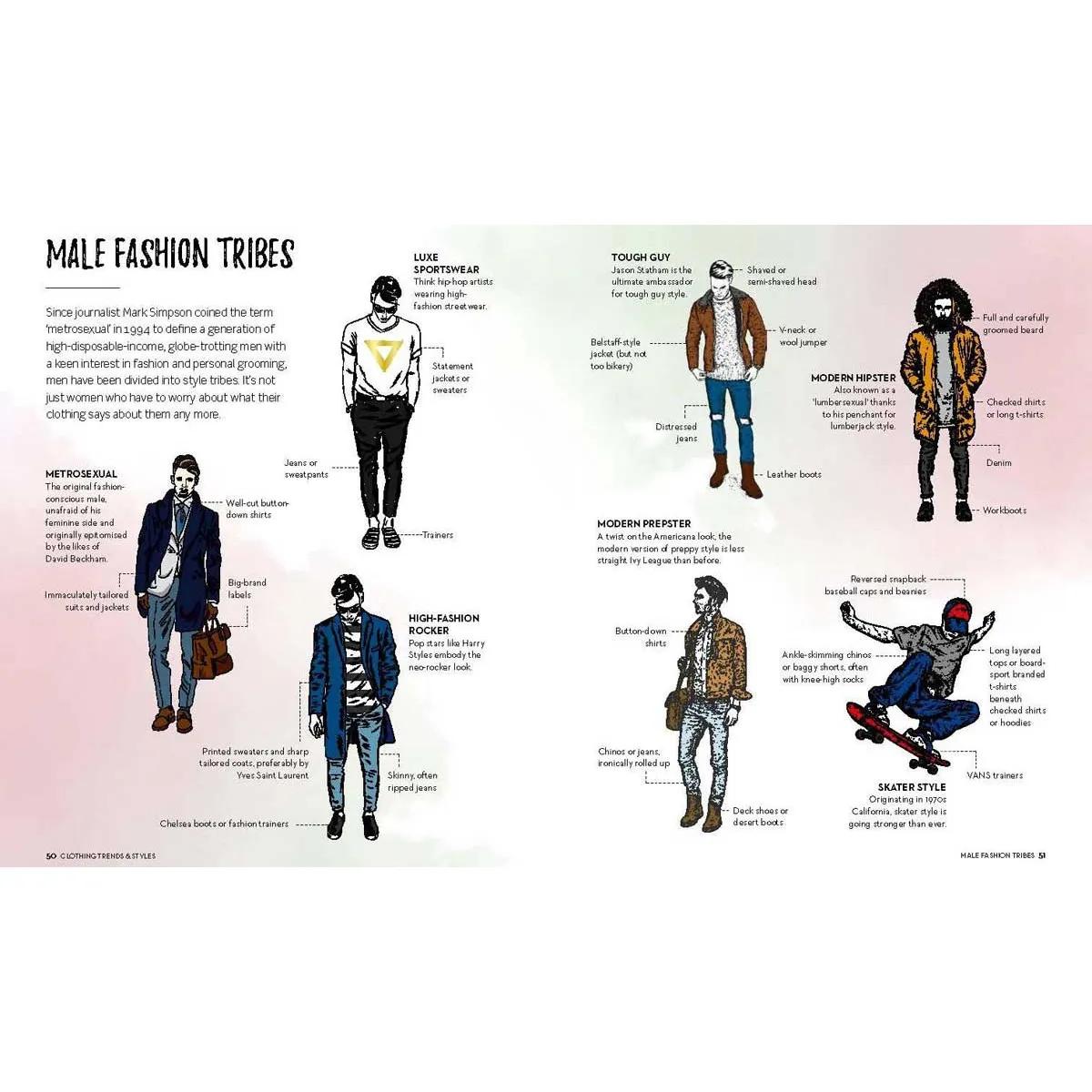 FASHION: THE ESSENTIAL VISUAL GUIDE 