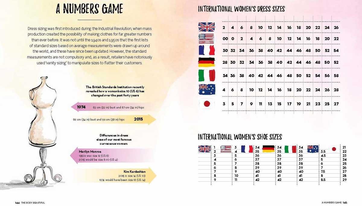 FASHION: THE ESSENTIAL VISUAL GUIDE 