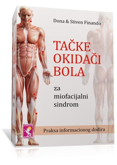 TAČKE OKIDAČI BOLA 