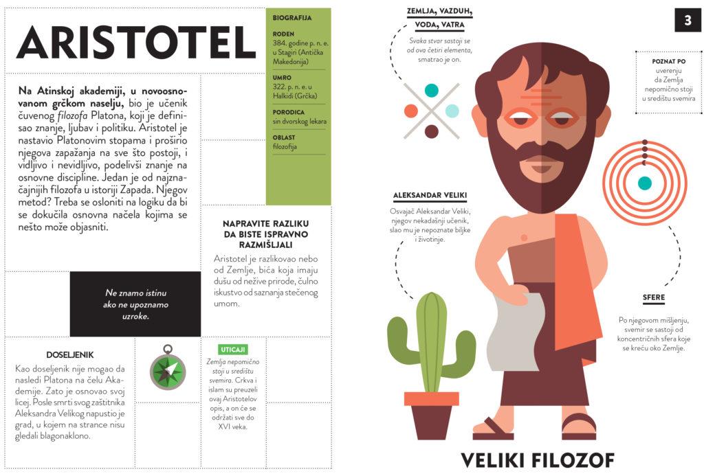 NAUKA 40 slavnih naučnika i istraživača 