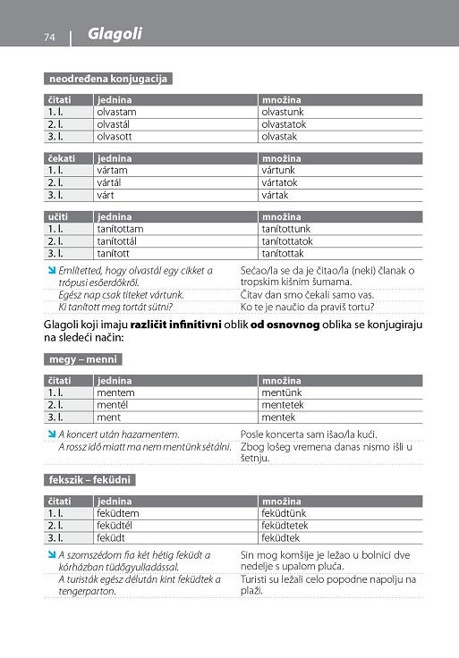 GRAMATIKA SAVREMENOG MAĐARSKOG 