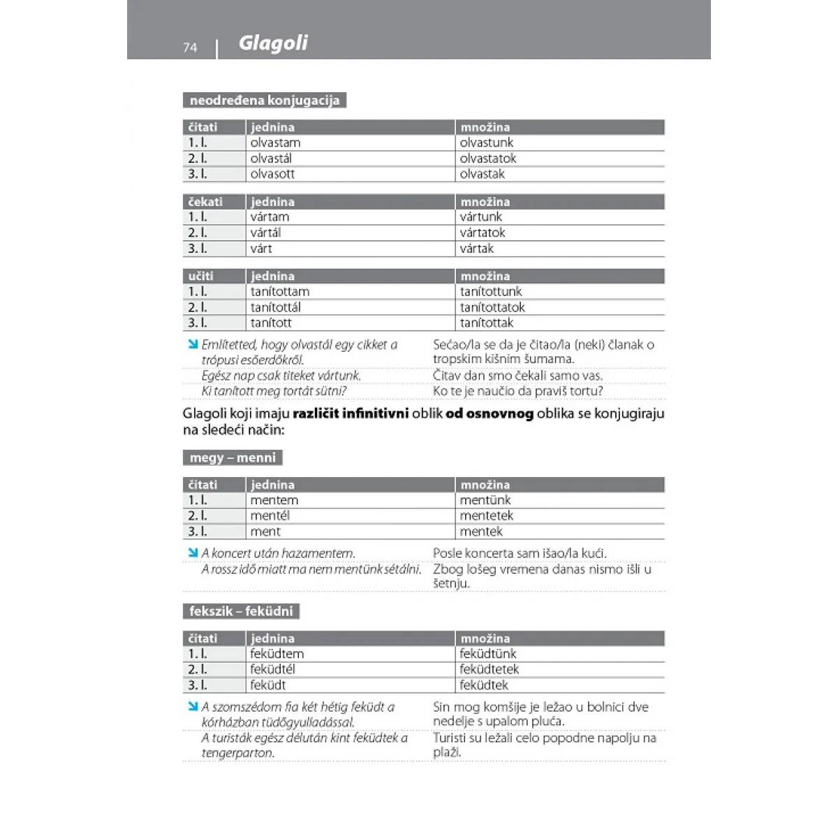 GRAMATIKA SAVREMENOG MAĐARSKOG 