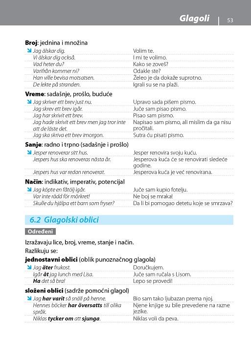 GRAMATIKA SAVREMENOG ŠVEDSKOG 