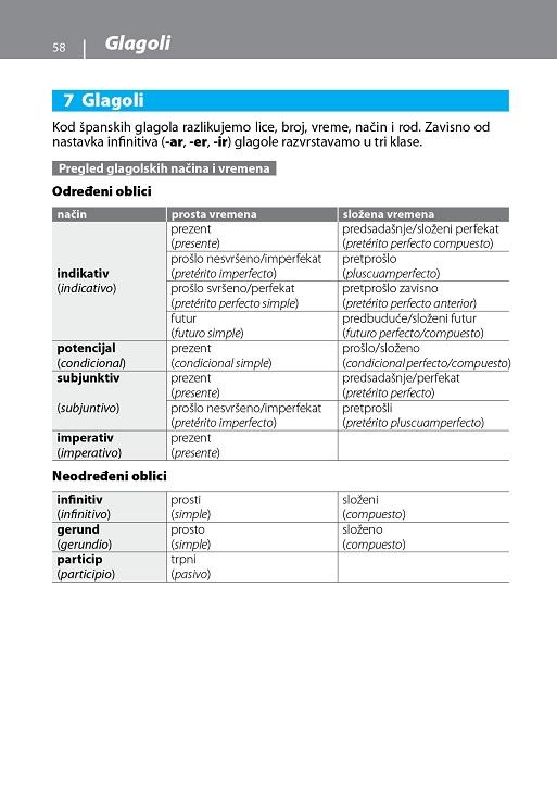 GRAMATIKA SAVREMENOG ŠPANSKOG 