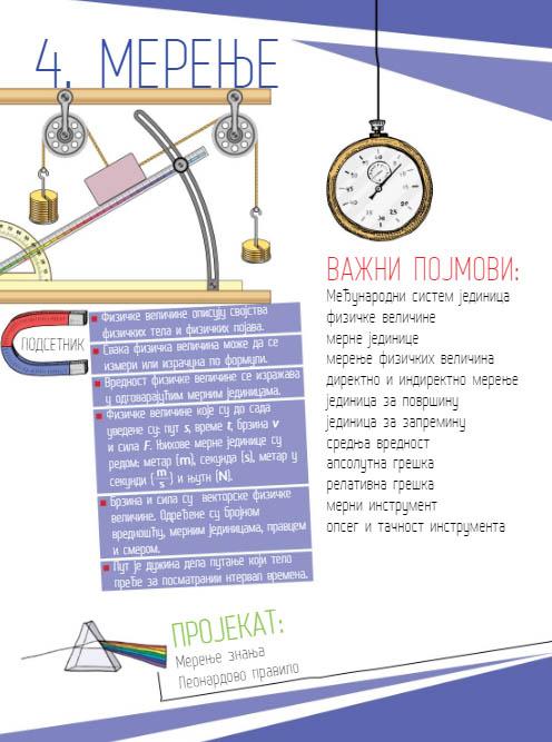 FIZIKA ZA 6. RAZRED - UDŽBENIK 