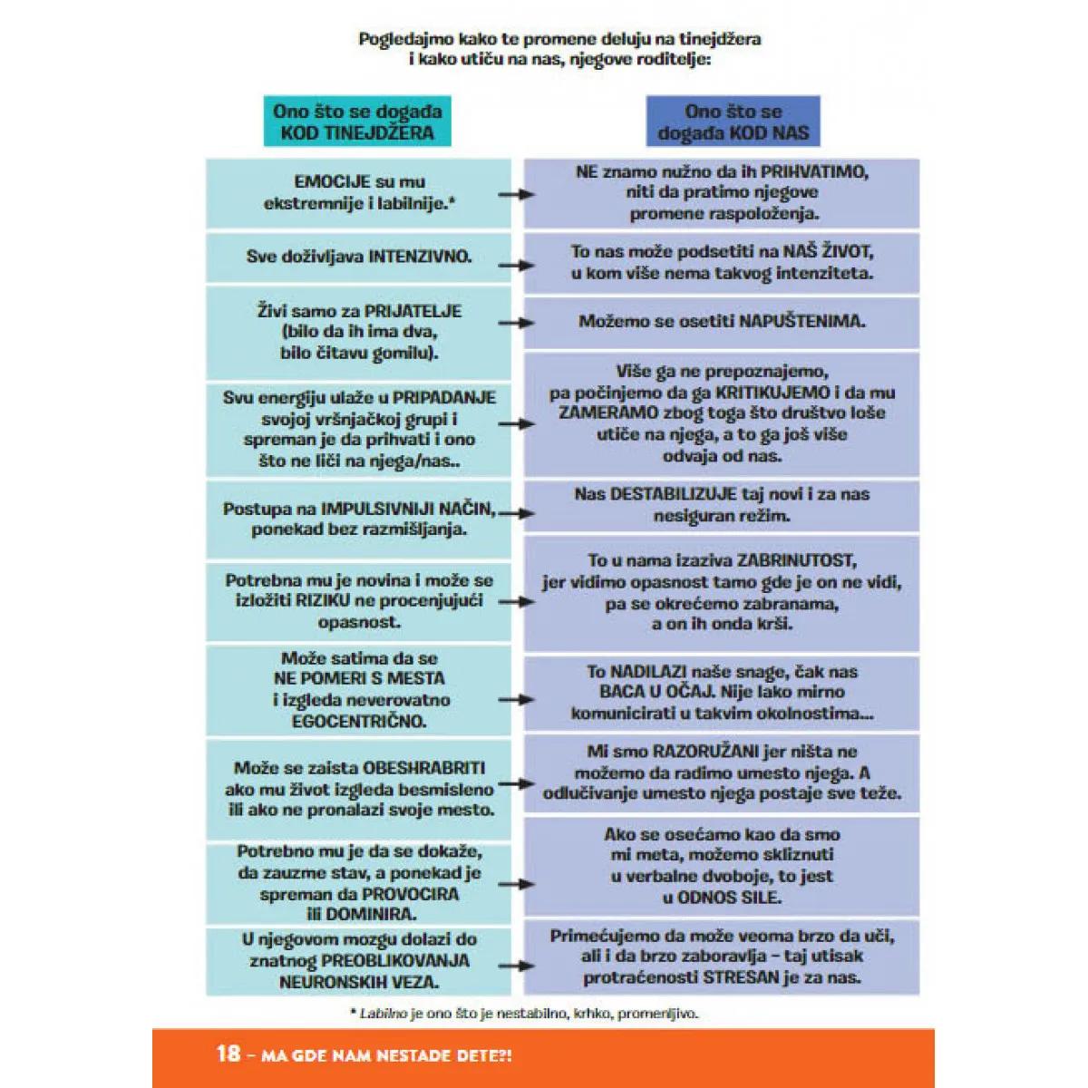 ILUSTROVANI KLJUČ ZA TINEJDŽERSKE KRIZE 