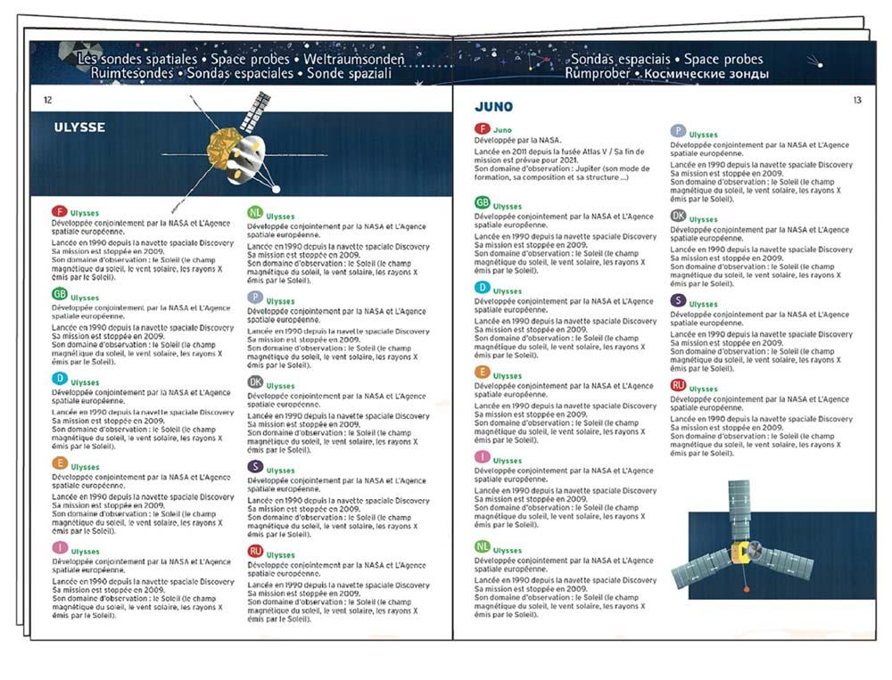 Puzzle za decu THE SPACE 200 + Brošura 