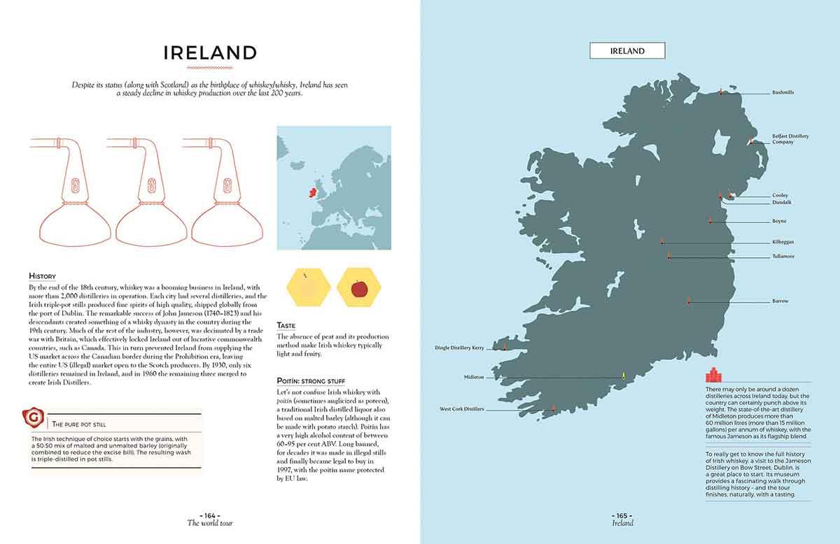 WHISKY ITS NOT ROCKET SCIENCE 