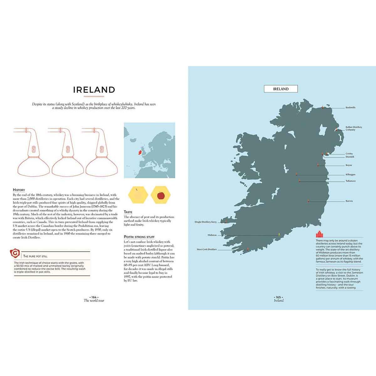 WHISKY ITS NOT ROCKET SCIENCE 