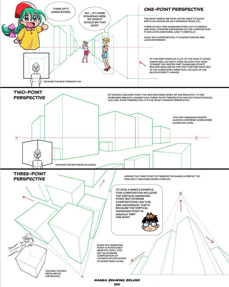 MANGA DRAWING DELUXE 
