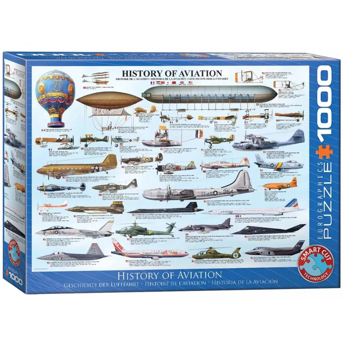Puzzle ISTORIJA AVIJACIJE 1000 kom 