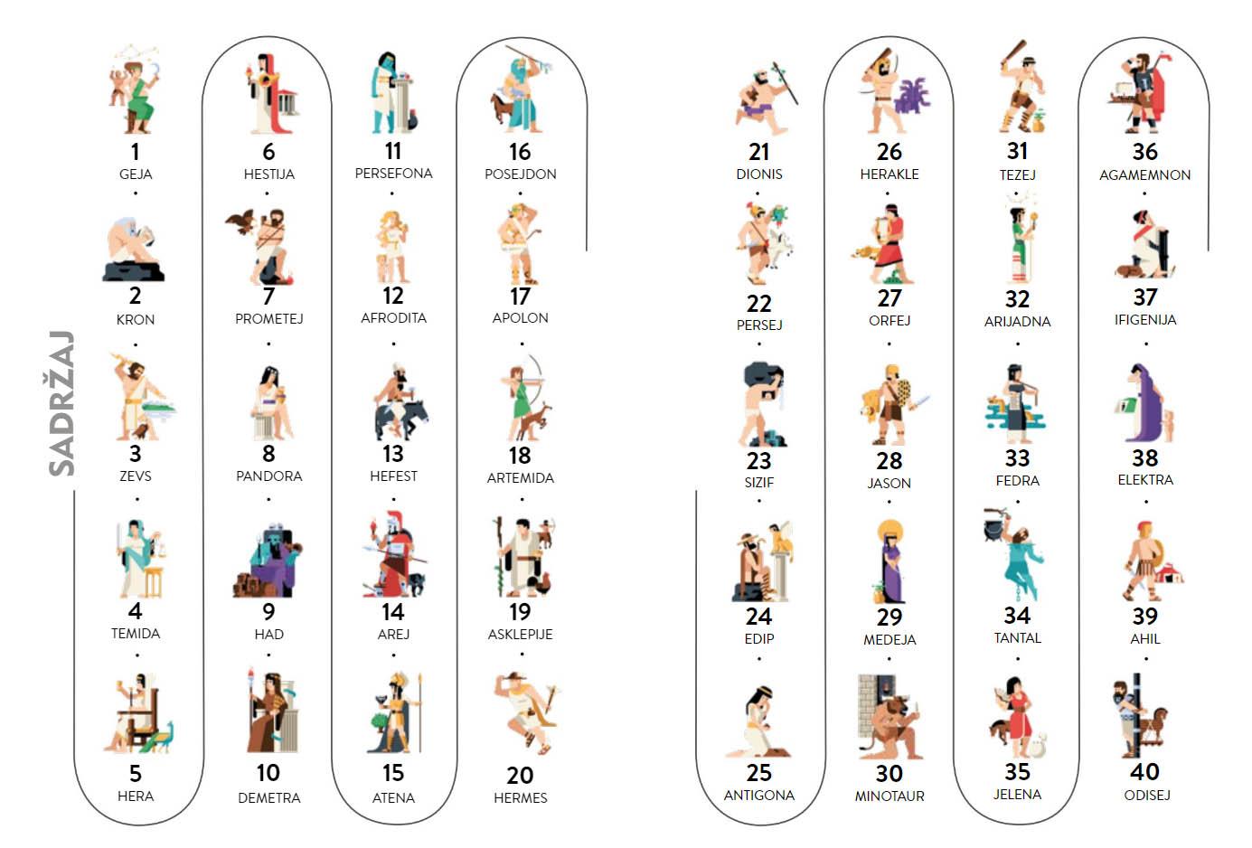 BOGOVI 40 grčkih bogova i junaka 