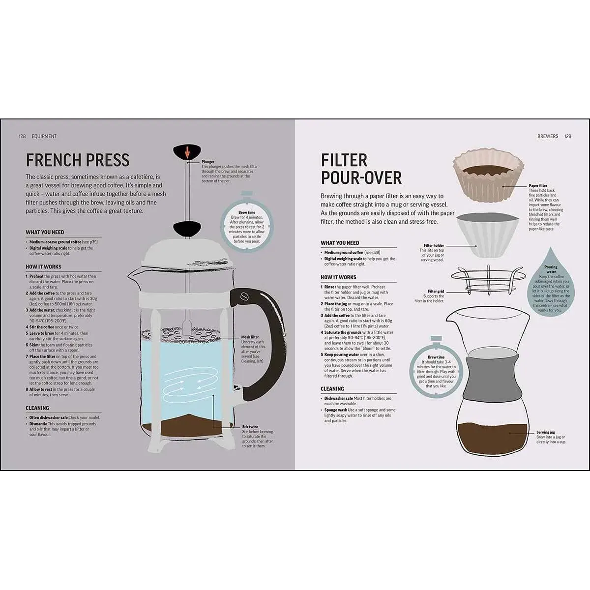 THE COFFEE BOOK 