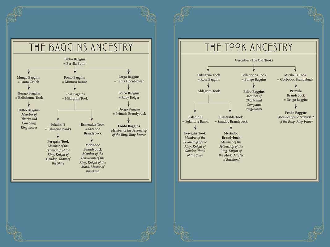 THE HOBBITS OF TOLKIEN 