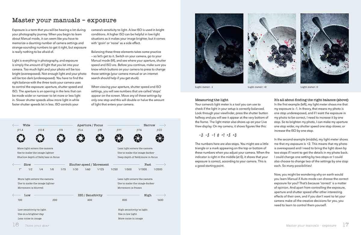 HOW TO PHOTOGRAPH FOOD 