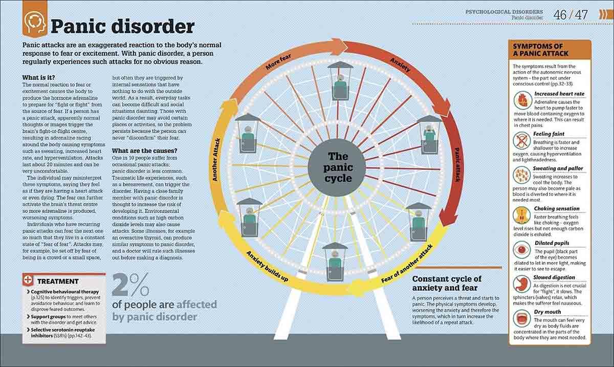 HOW PSYCHOLOGY WORKS 
