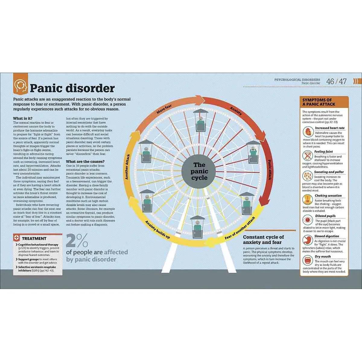 HOW PSYCHOLOGY WORKS 