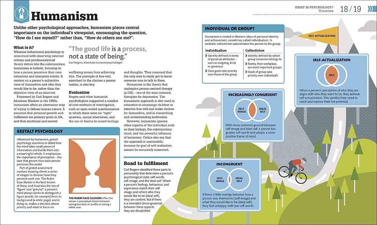 HOW PSYCHOLOGY WORKS 