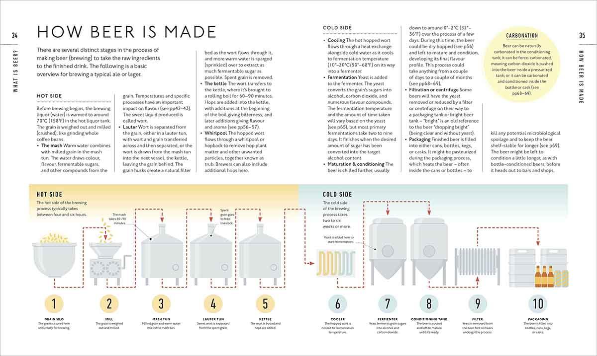 BEER A TASTING COURSE 