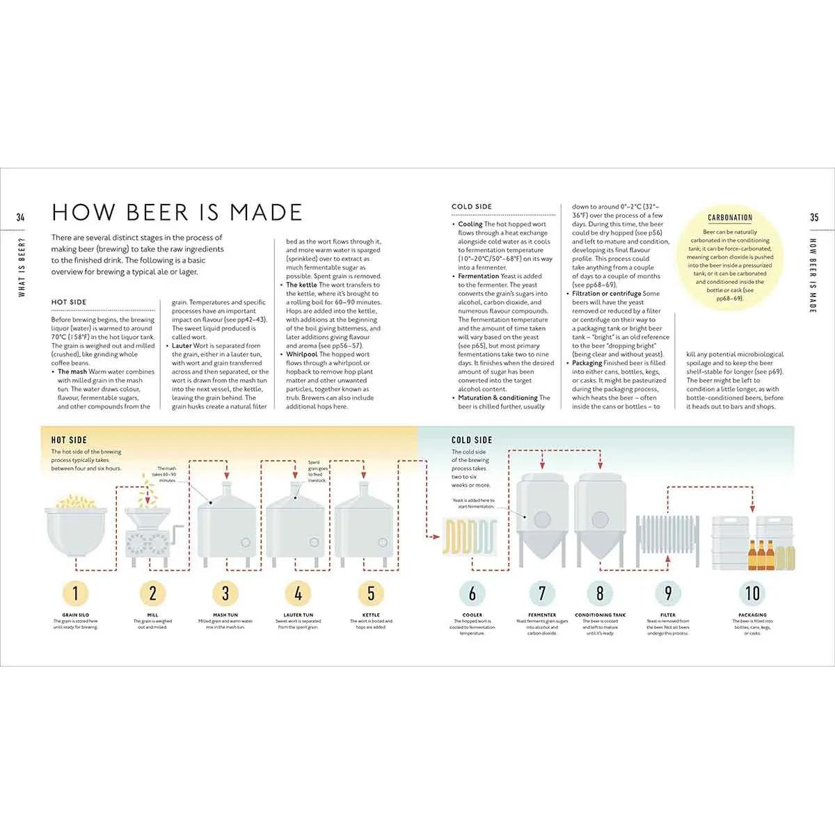 BEER A TASTING COURSE 
