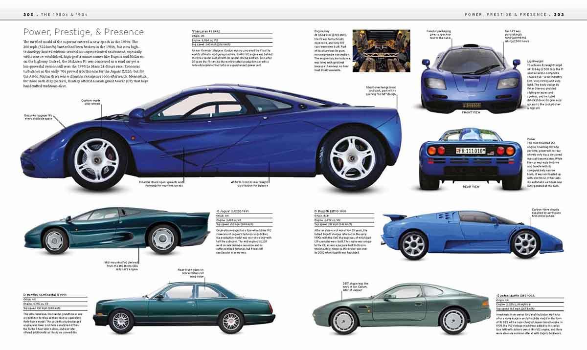 THE CLASSIC CAR BOOK 