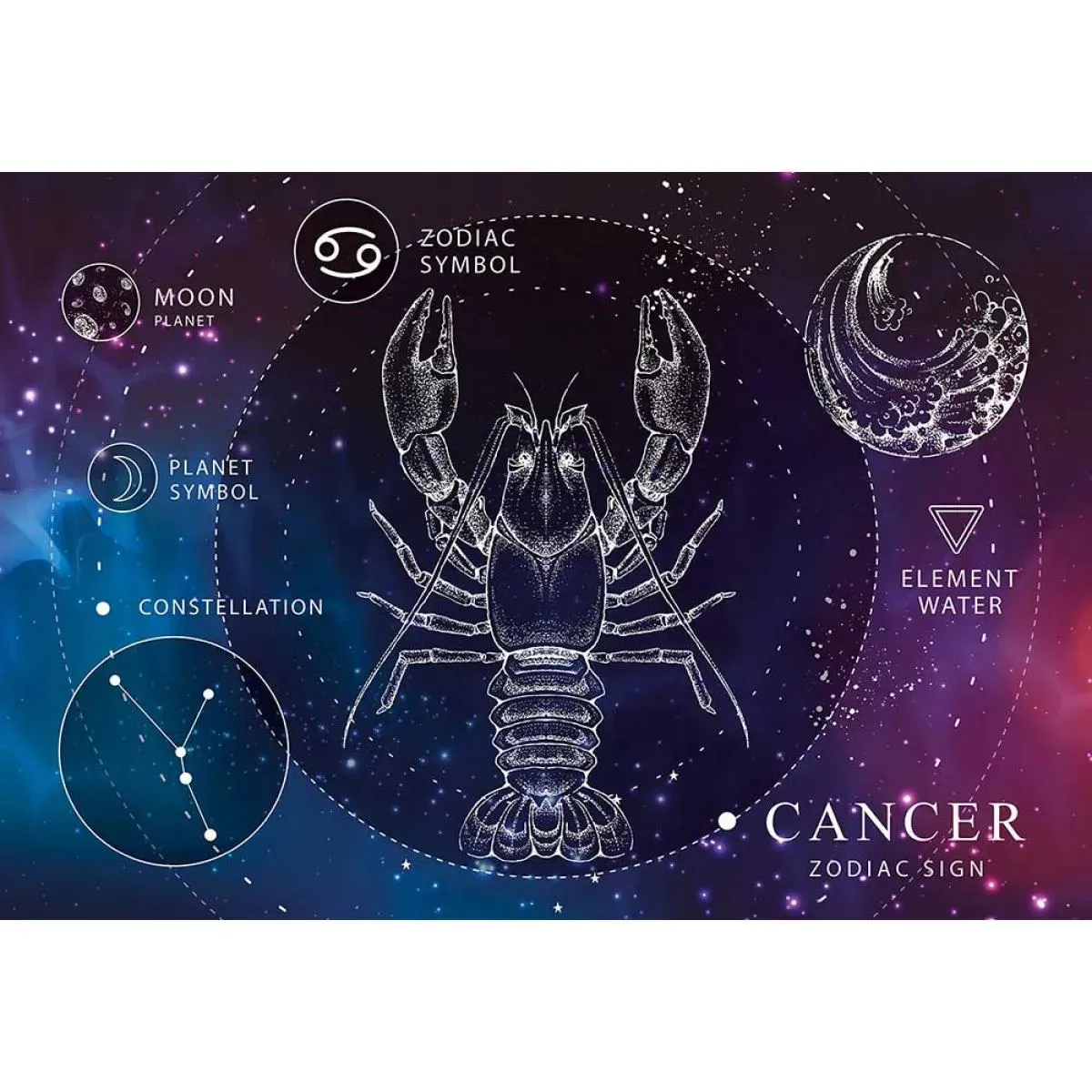 PUZZLE 250kom HOROSKOP RAK 