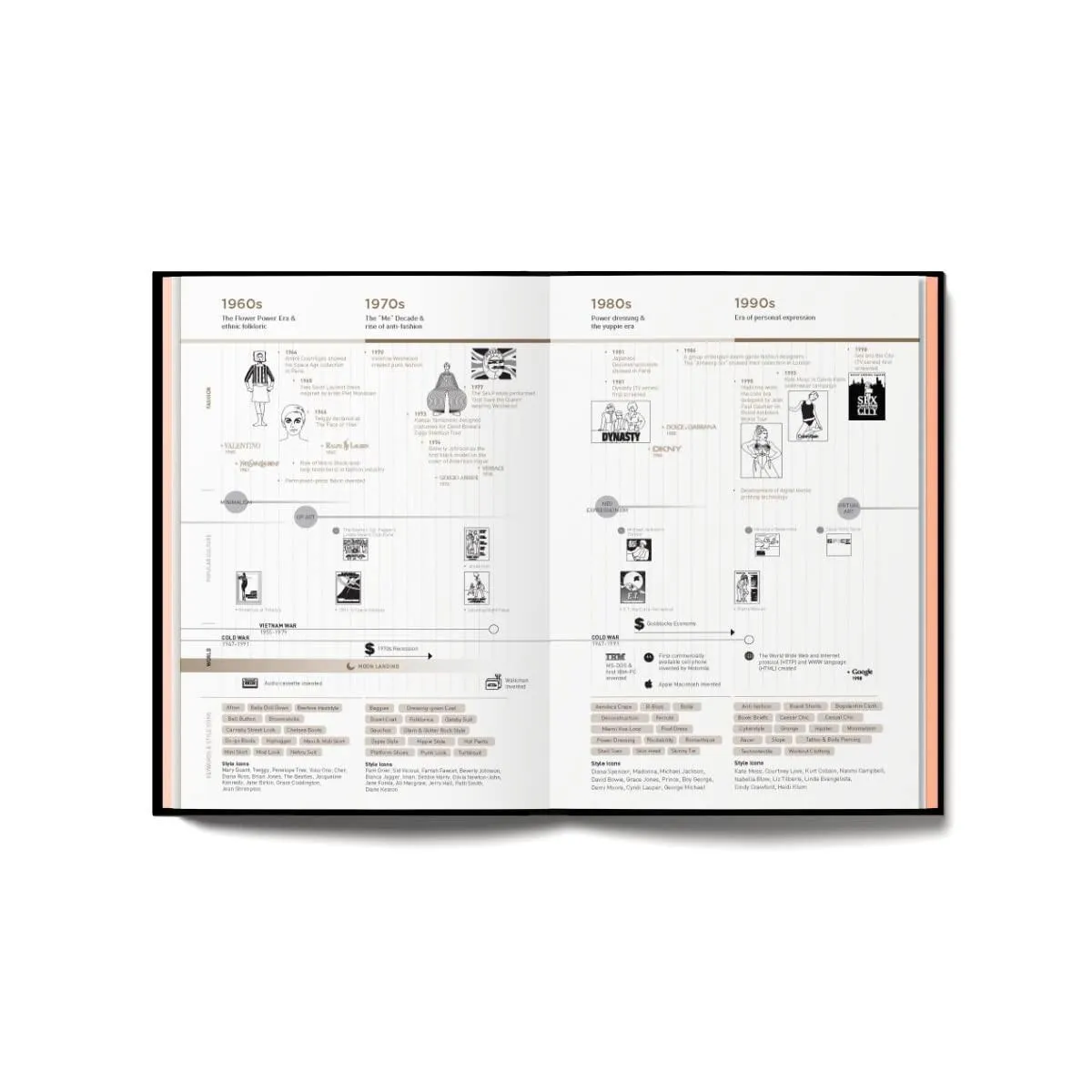 FASHIONPEDIA The Visual Dictionary of Fashion Design 