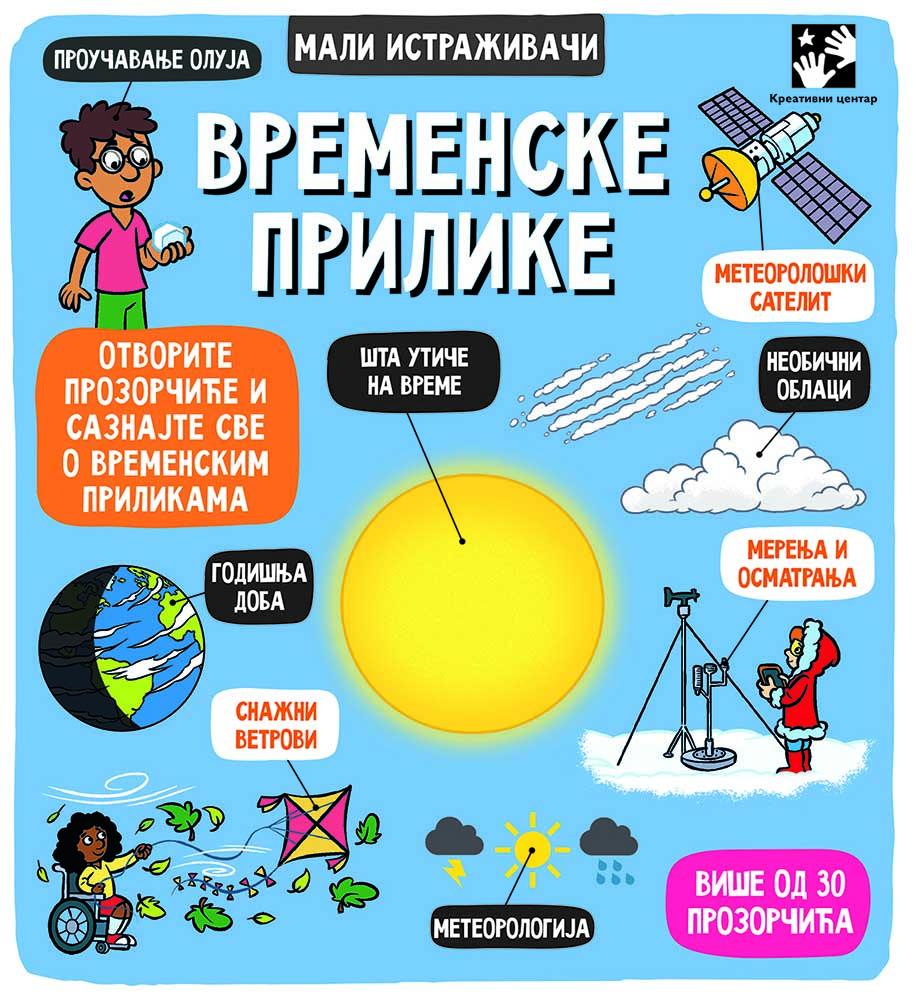 Mali istraživači VREMENSKE PRILIKE 