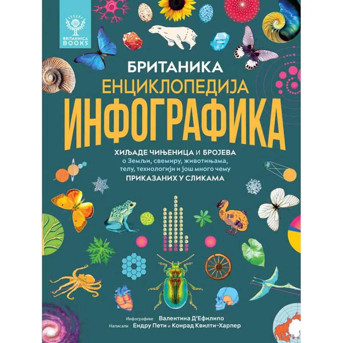 BRITANIKA: ENCIKLOPEDIJA INFOGRAFIKA 