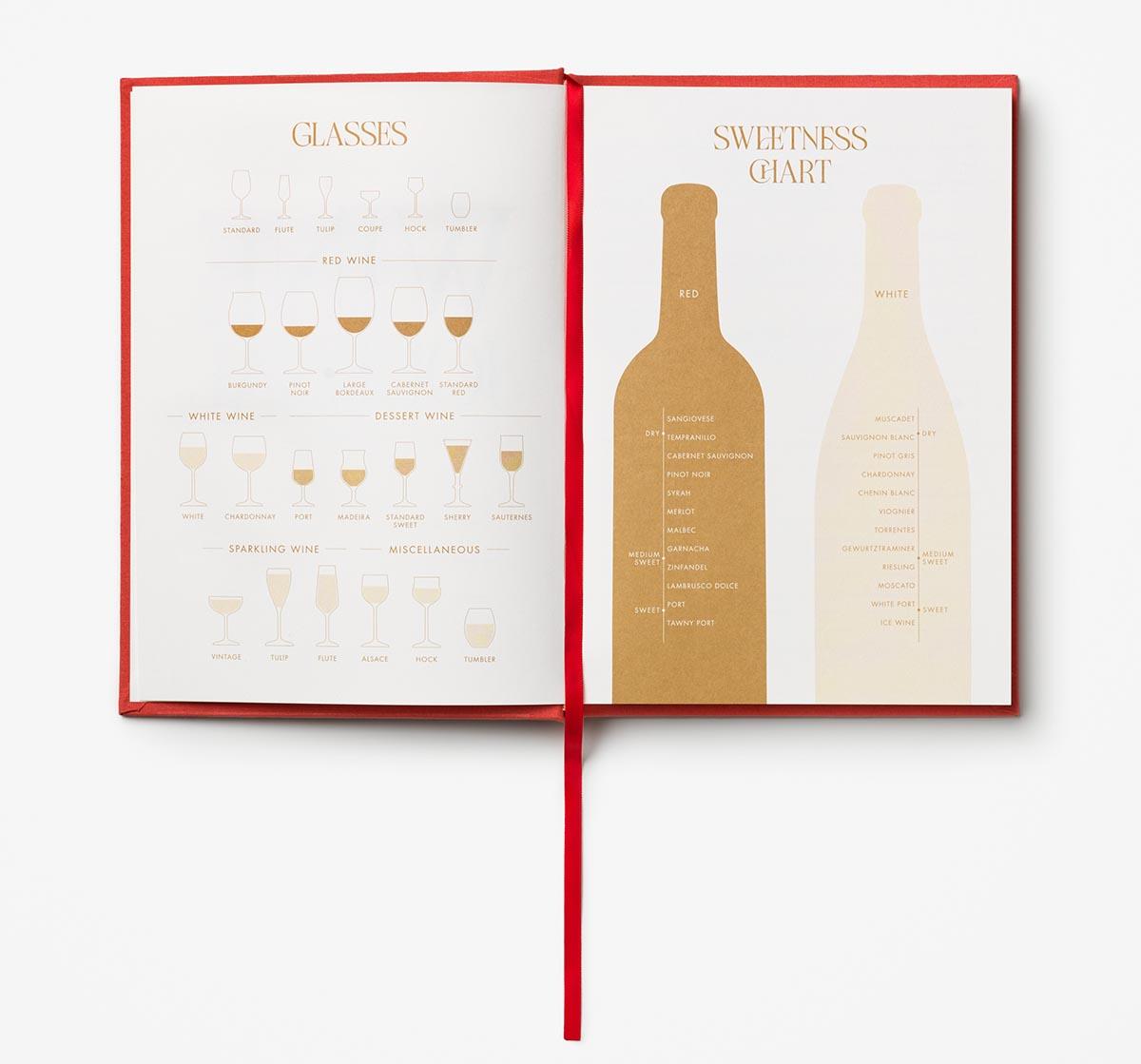 Dnevnik degustacije vina WINE TASTING JOURNAL 